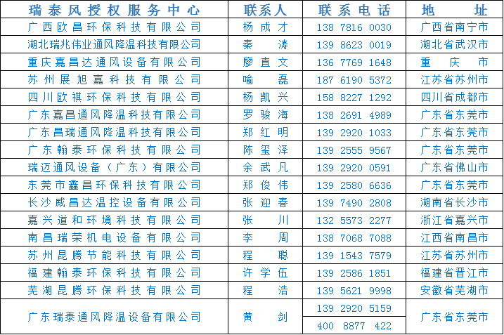 全民抗疫 瑞風(fēng)助力，瑞泰風(fēng)，瑞泰風(fēng)關(guān)愛在行動